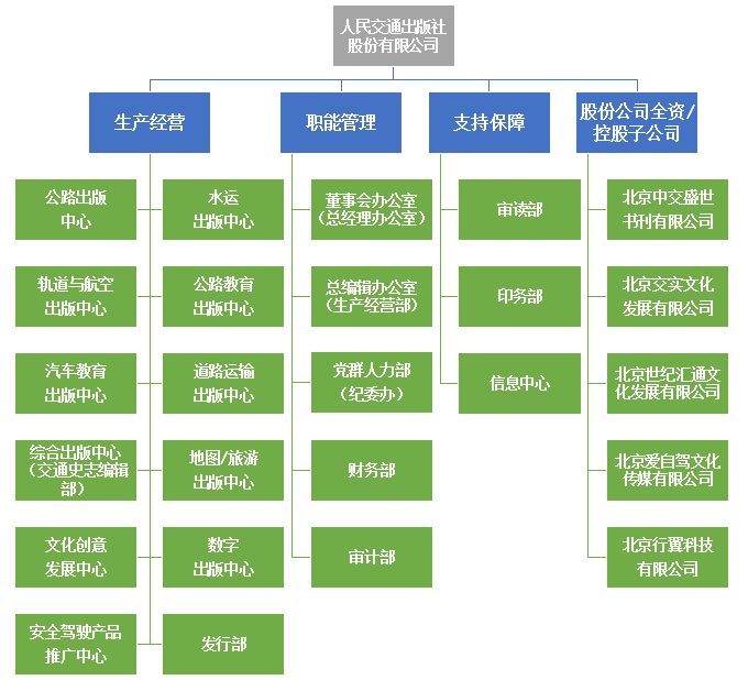 组织机构图1.png