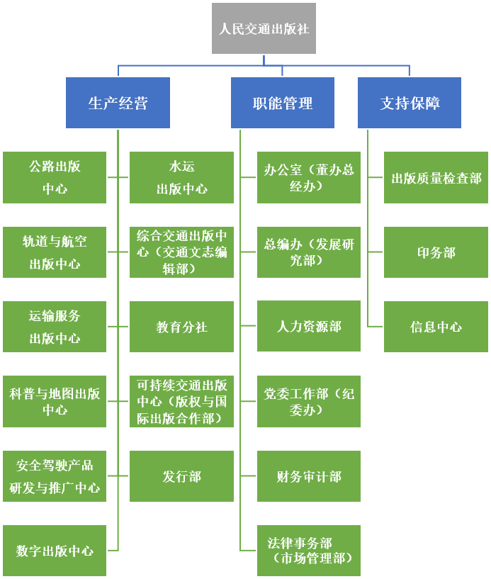 组织机构图 2024-11-20.png